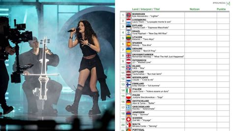 Eurovision Song Contest betting .